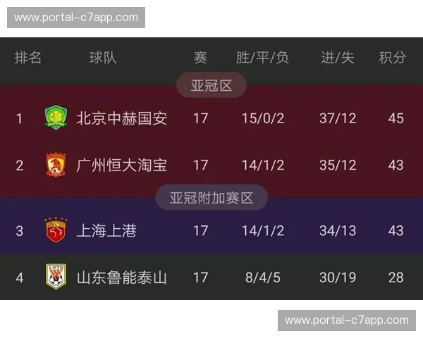 联盟竞争格局胶着 单场判罚争议可能改变球队赛季走向 联盟竞争格局胶着 单场判罚争议可能改变球队赛季走向